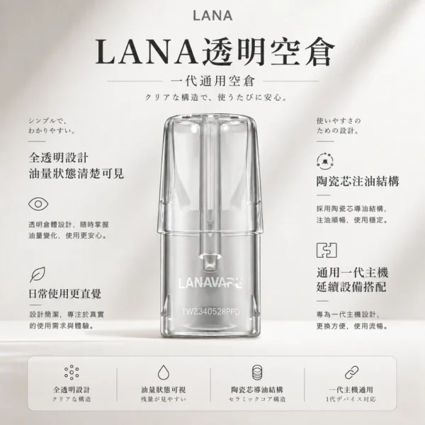 ChatGPT-Image-2026年8月23日-下午04_39_27.webp LANA拉娜 一代透明空倉 霧化彈採用高還原度陶瓷芯技術 實現不掉味口感設定